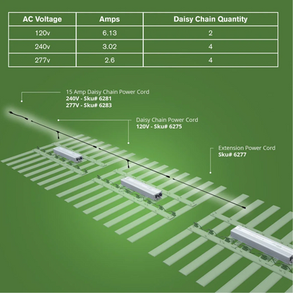FloraFlex DLC 700W Full Spectrum variants