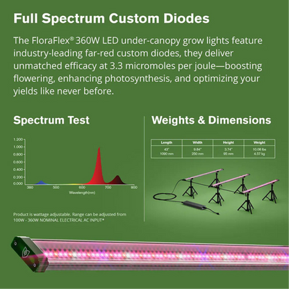 FloraFlex Under Canopy LED Grow Light 3 bar specs