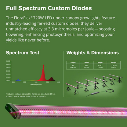 FloraFlex Under Canopy LED Grow Light 6 bar specs