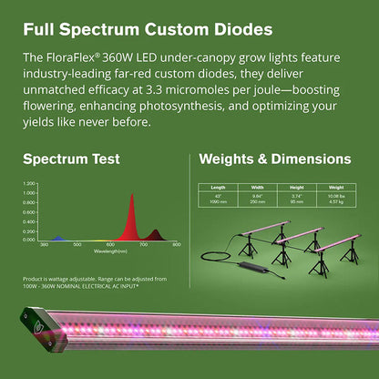 GH FloraFlex Under Canopy 3-Bar Specs