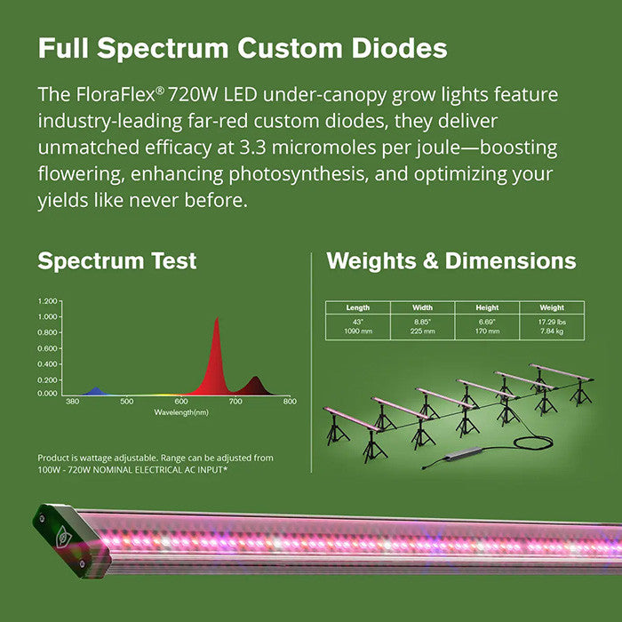 GH FloraFlex Under Canopy 6-Bar Specs