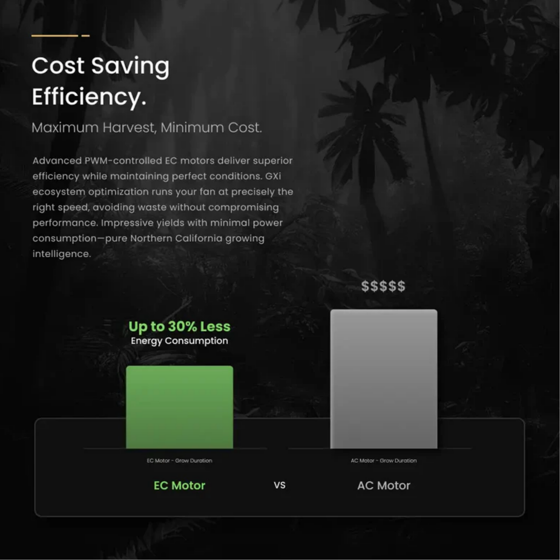 GXi 8 - Wireless Intelligent Inline Fan cost saving