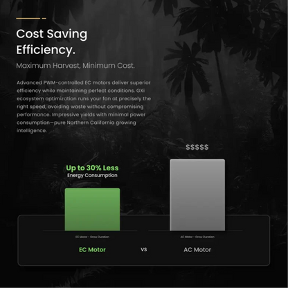 GXi 8 - Wireless Intelligent Inline Fan cost saving