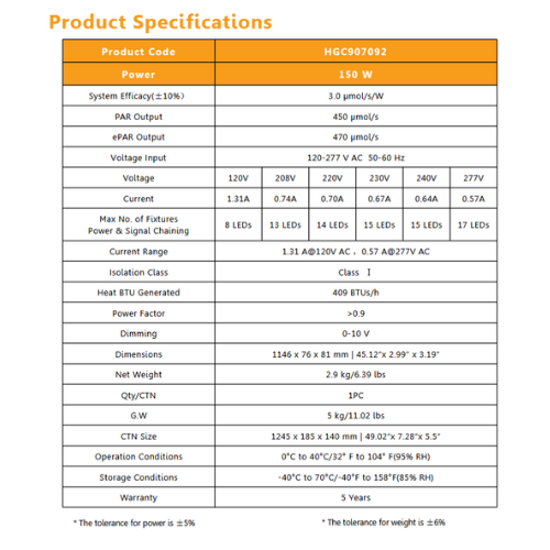 Gavita Under Canopy LED - 150w - Product Specifications