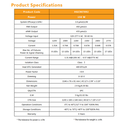 Gavita Under Canopy LED - 150w - Product Specifications