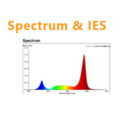 Gavita Under Canopy LED - 150w - Spectrum & IES