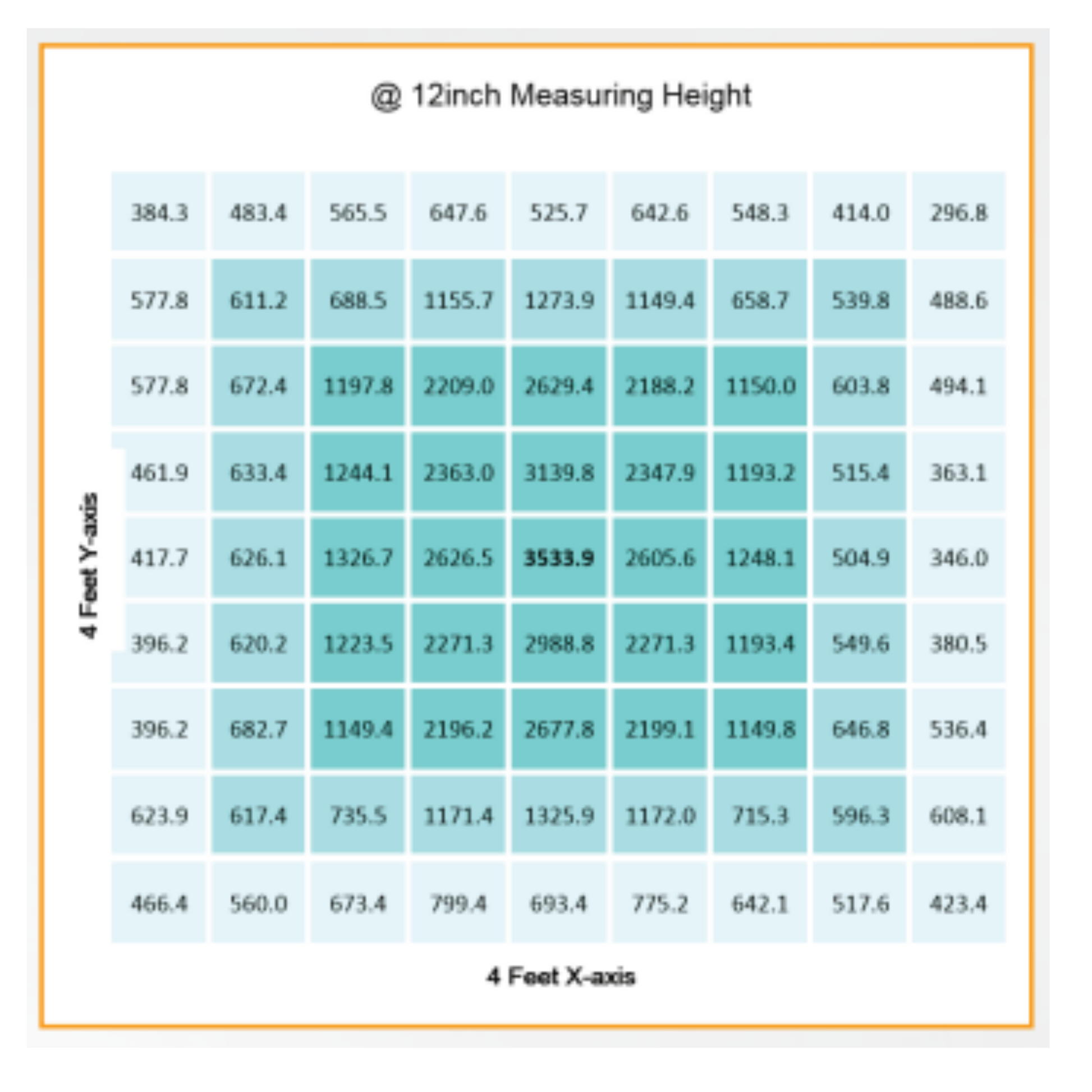 Gavita CT 2000e LED PPFD 12in