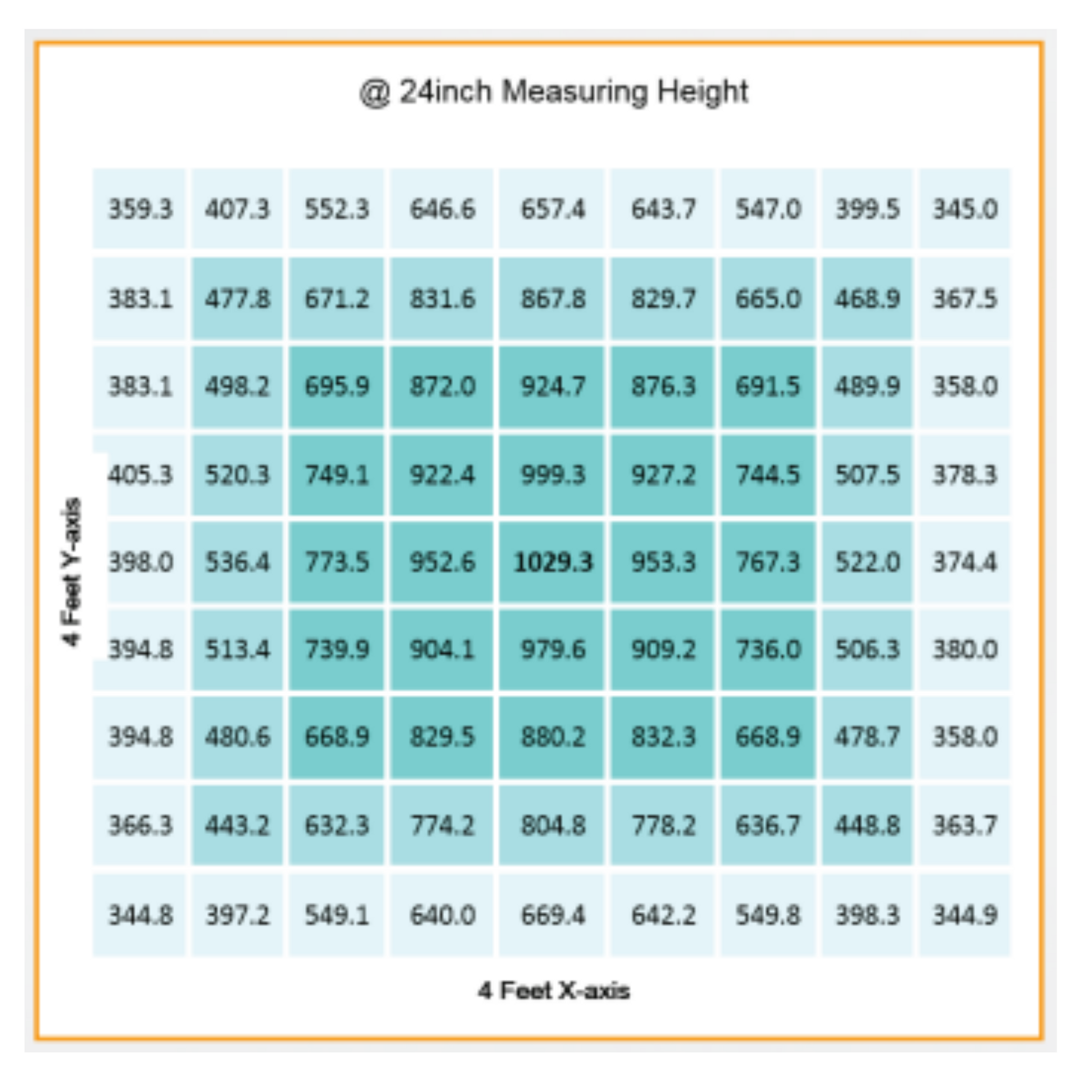 Gavita CT 2000e LED PPFD 24in