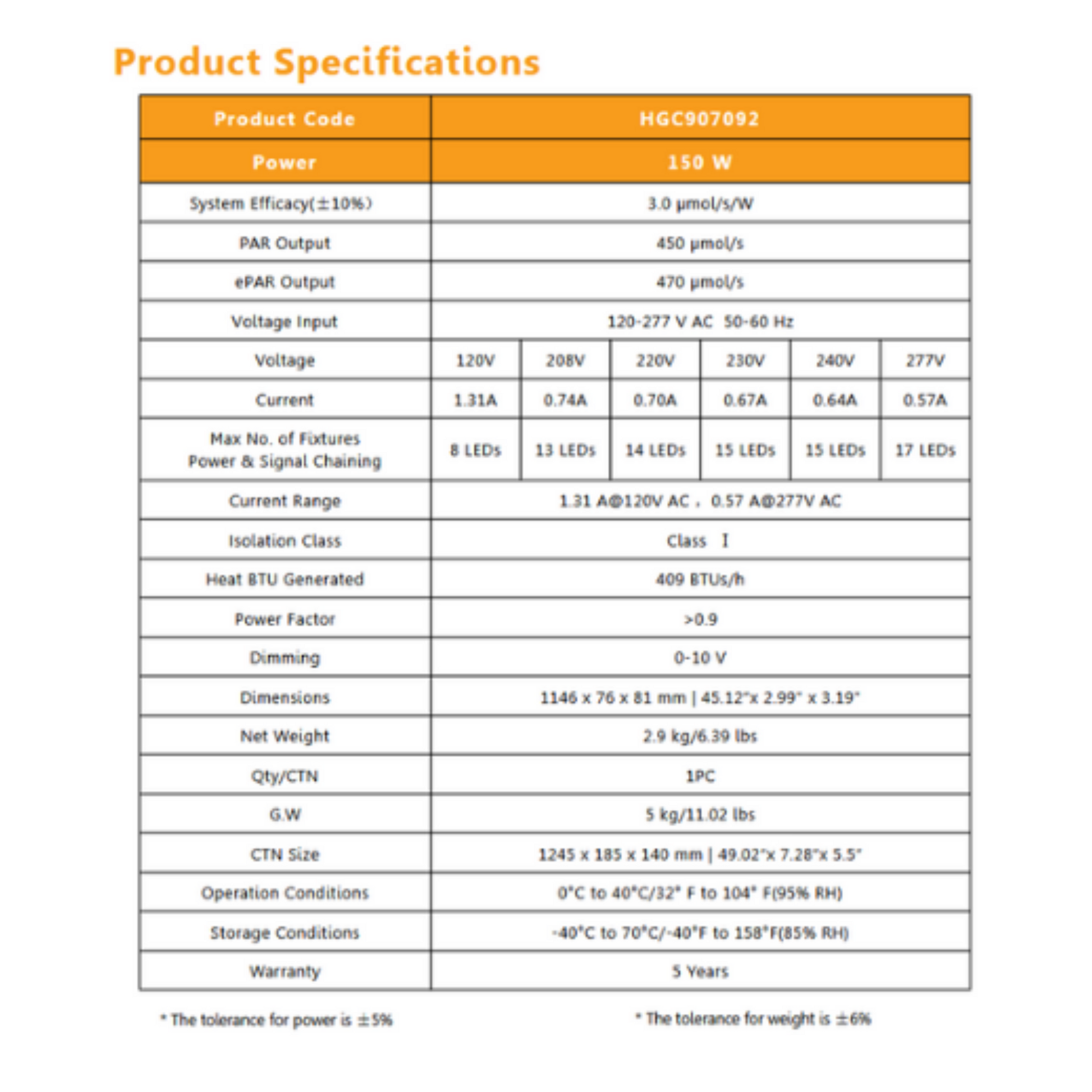 Gavita Under Canopy LED - UCL 150w specifications