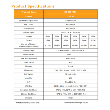 Gavita Under Canopy LED - UCL 150w specifications