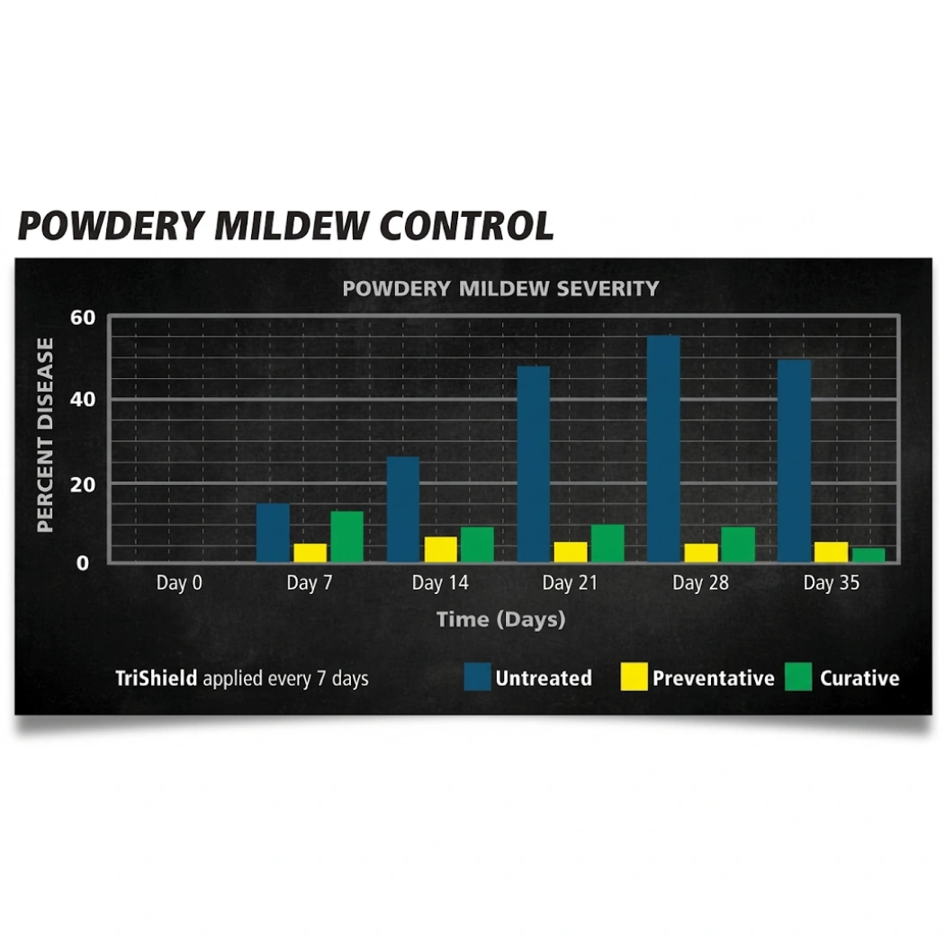 General Hydroponics TriShield Powdery Mildew Control
