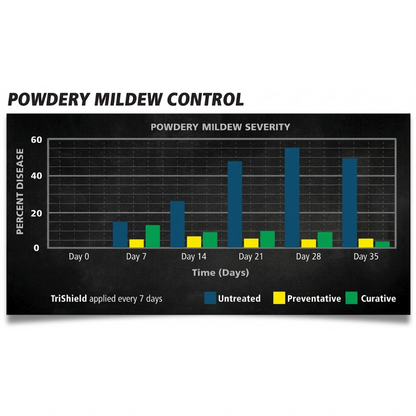 General Hydroponics TriShield Powdery Mildew Control