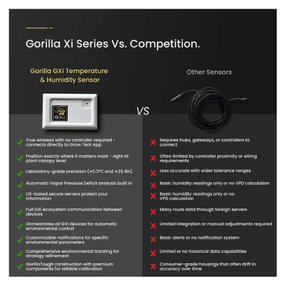 Gorilla GXi Temperature and Humidity Sensor vs other sensors