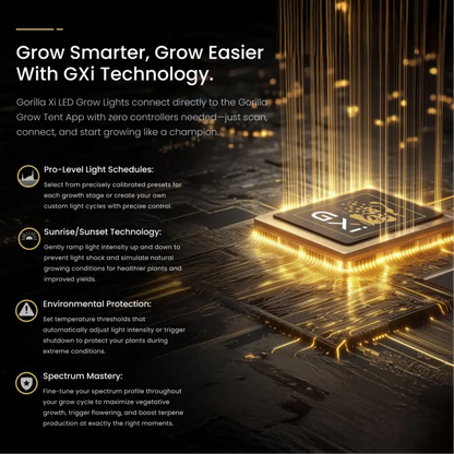Gorilla LED Grow Light GXi Technology