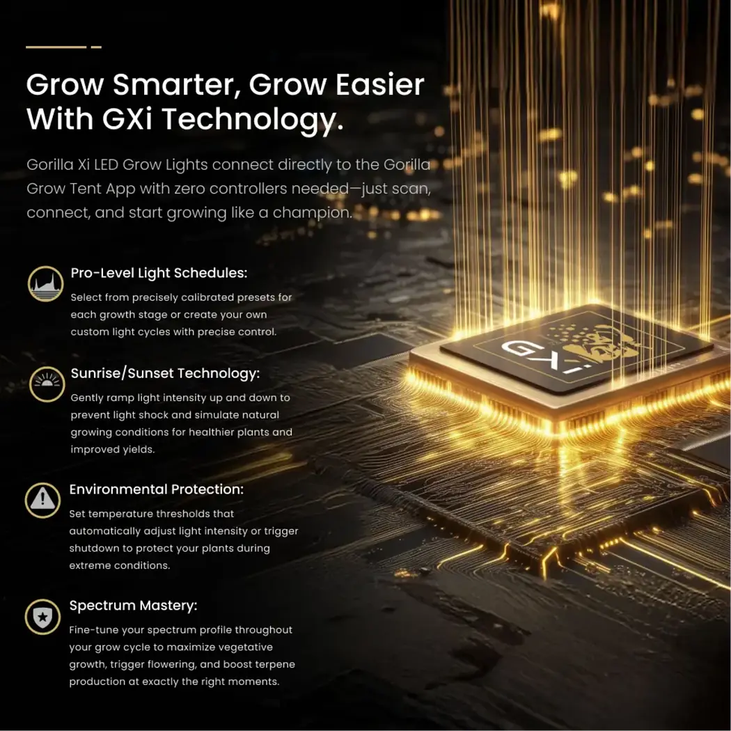 Gorilla LED Grow Light GXi Technology