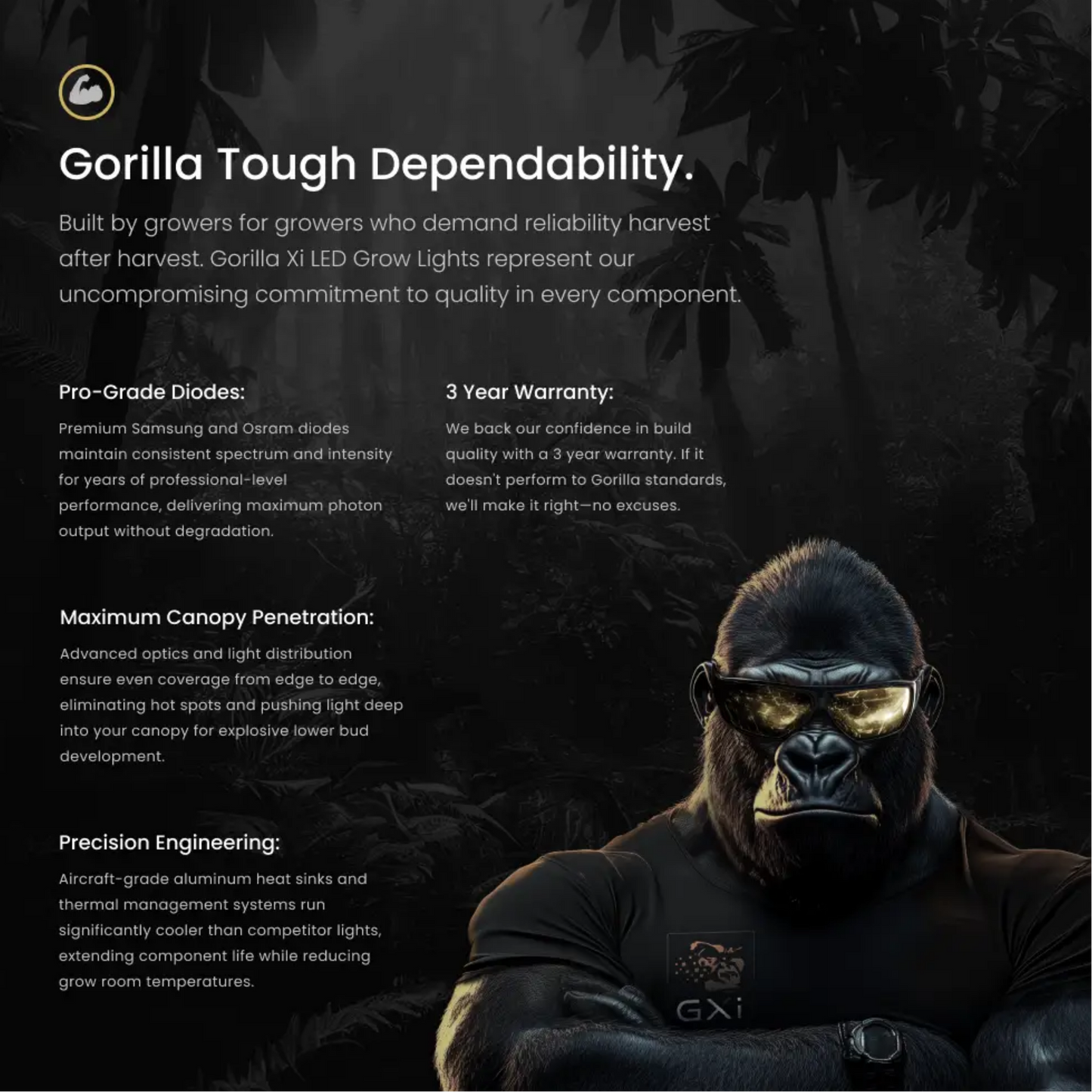 Gorilla LED Grow Light tough dependability