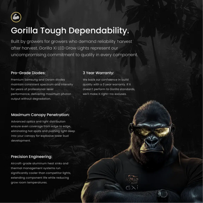 Gorilla LED Grow Light tough dependability
