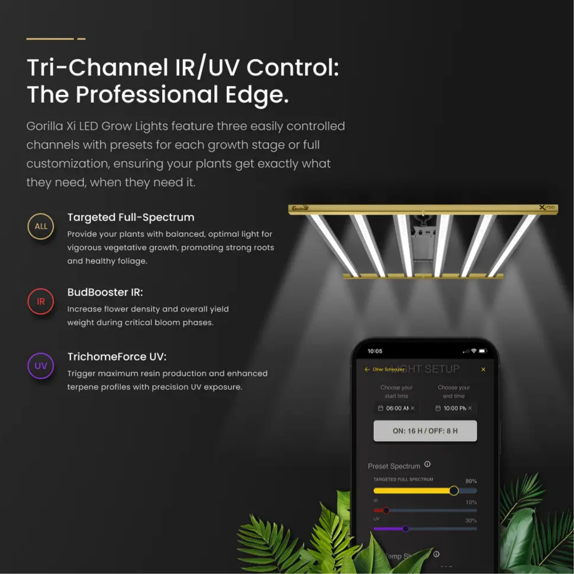 Gorilla LED Grow Light tri channel