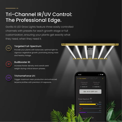 Gorilla LED Grow Light tri channel