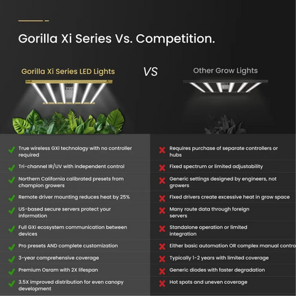 Gorilla_LED_Grow_Light_vs_competition