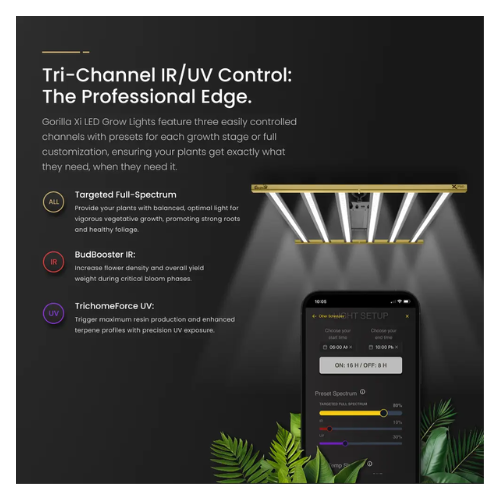 Gorilla Xi220 LED Grow Light tri channel
