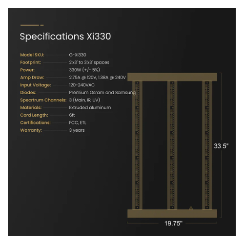 Gorilla Xi330 LED Grow Light specifications