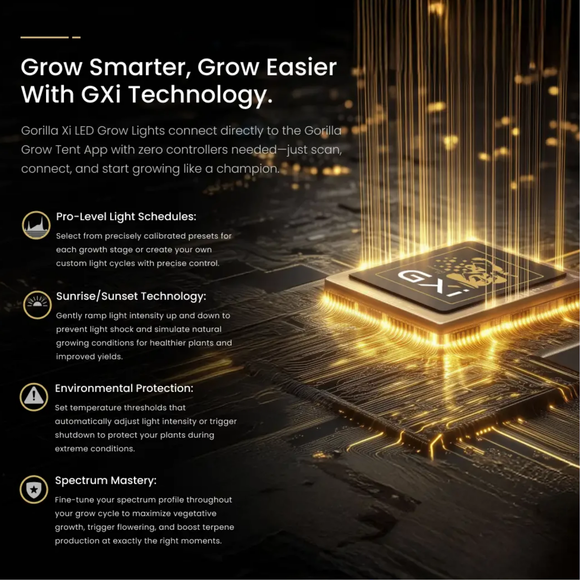 Gorilla LED Grow Light GXi Technology