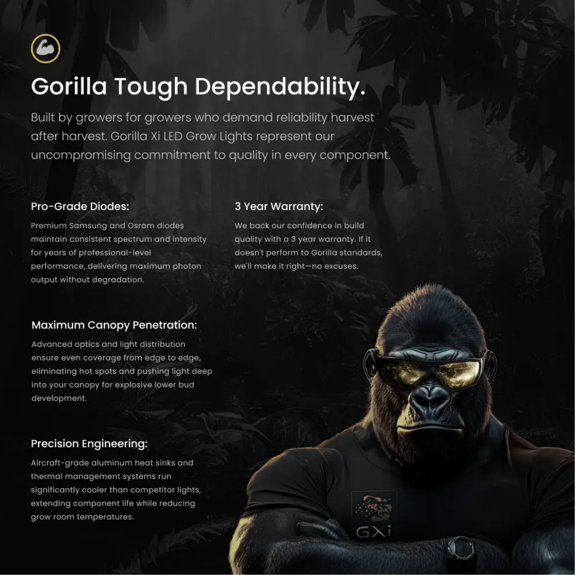 Gorilla Xi750  LED Grow Light tough dependability