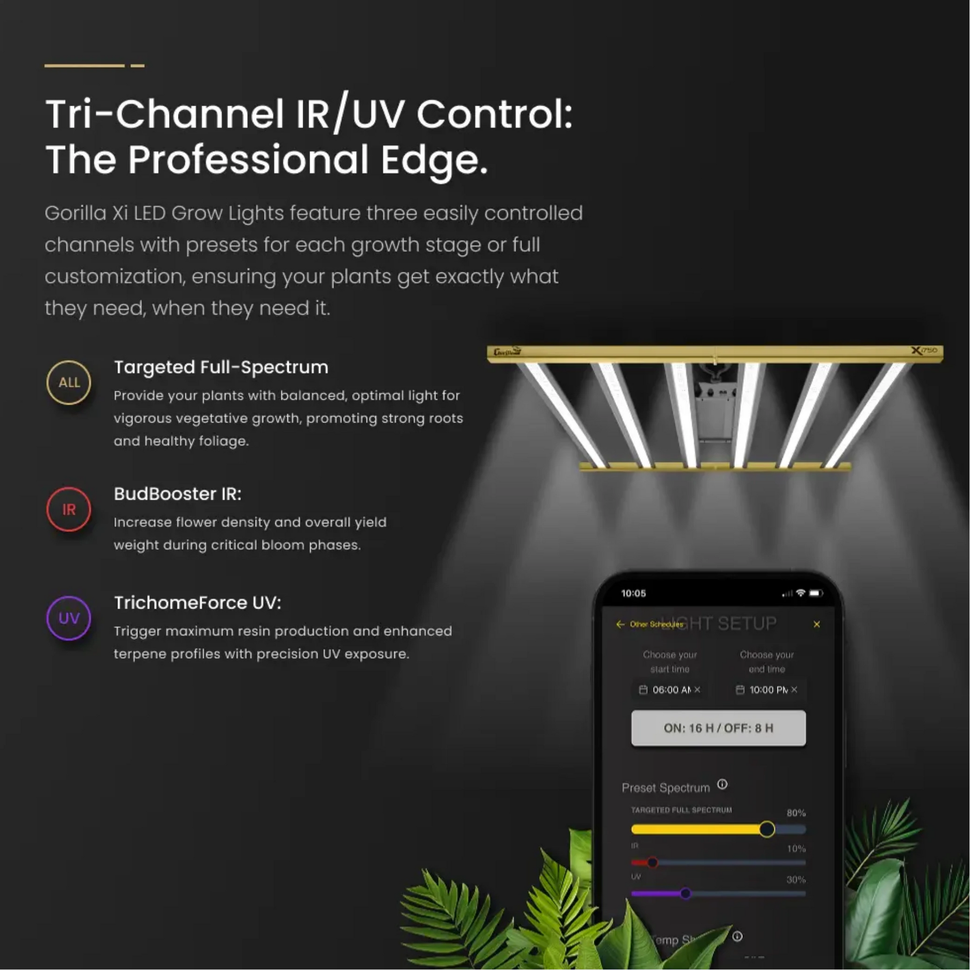 Gorilla Xi750 LED Grow Light tri channel