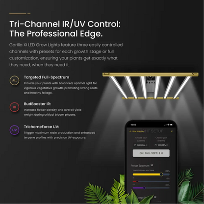 Gorilla Xi750 LED Grow Light tri channel