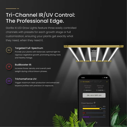 Gorilla Xi750 LED Grow Light tri channel