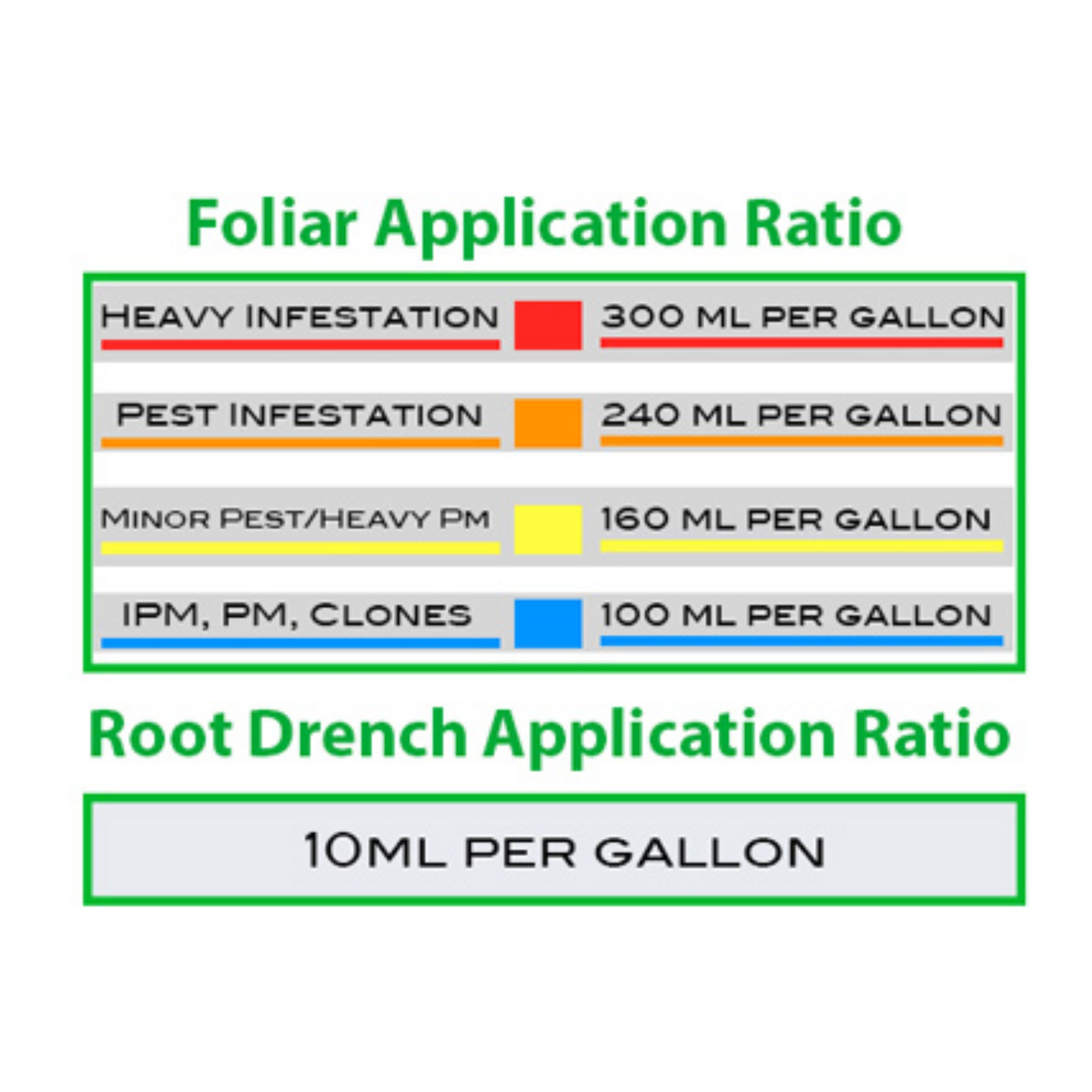 Green Eagle Insect Annihilator foliar application ratio