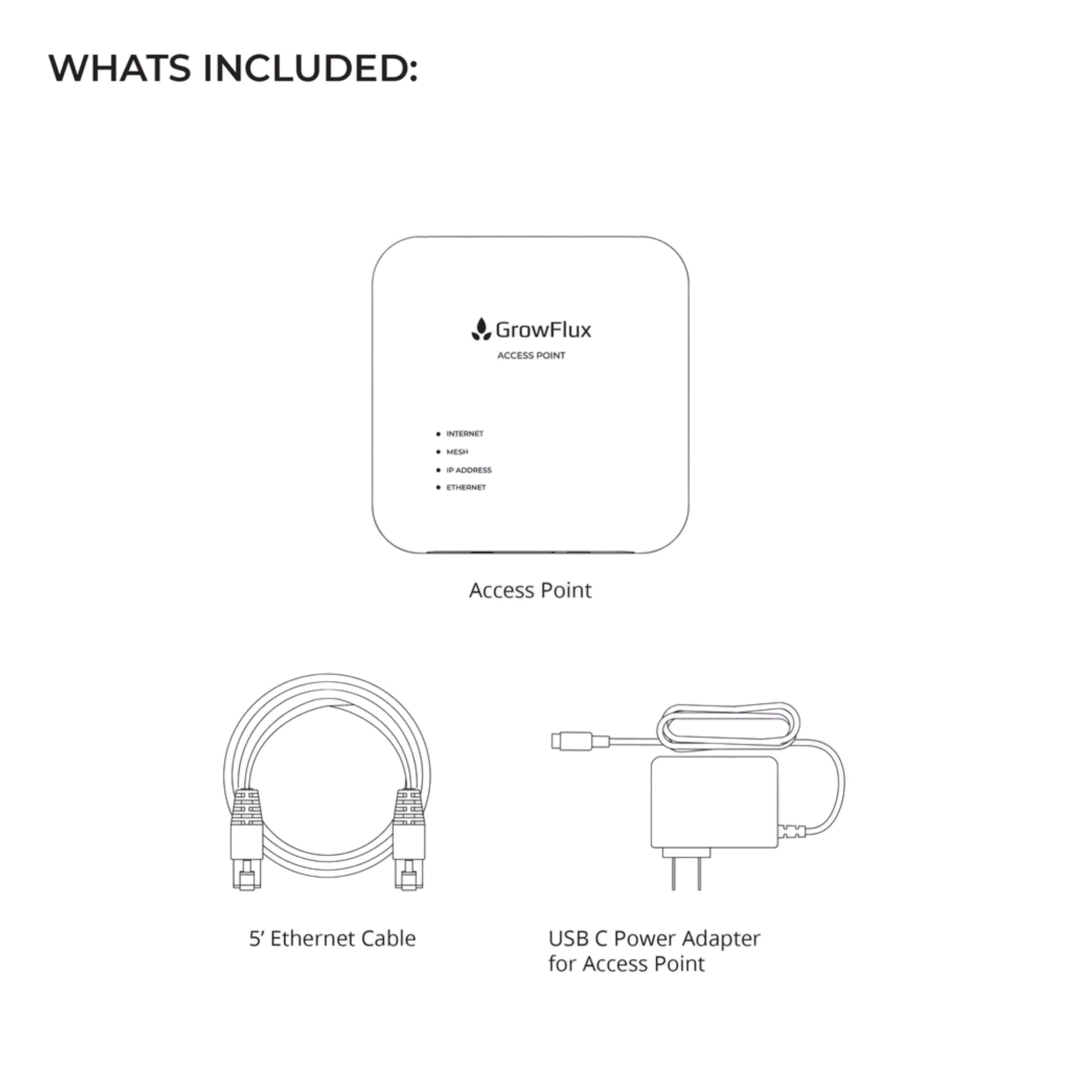 GrowFlux Access Point includes