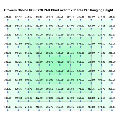 Growers Choice LED ROI-E720 LED Grow Light Fixture 720W 24'' dispersion