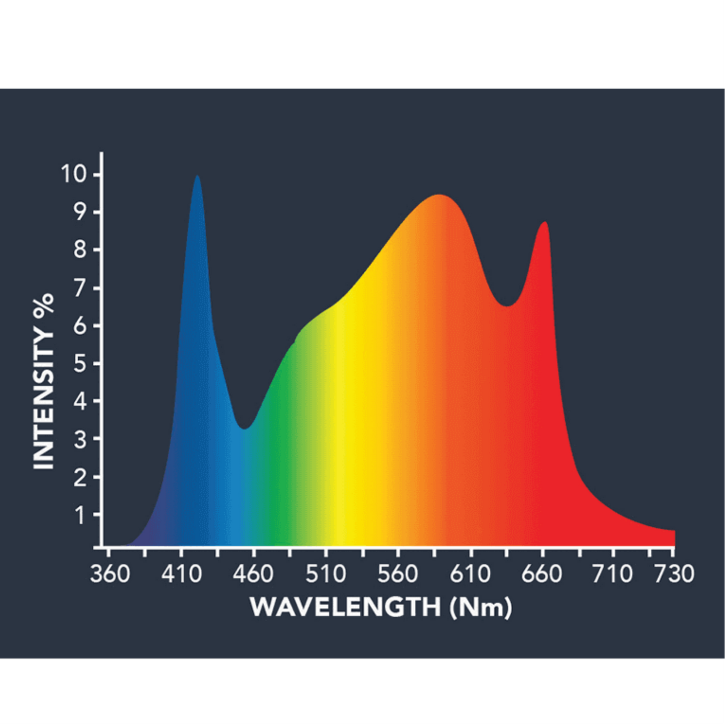 Growers Choice TSL800W spectrum