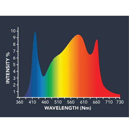 Growers Choice TSL800W spectrum