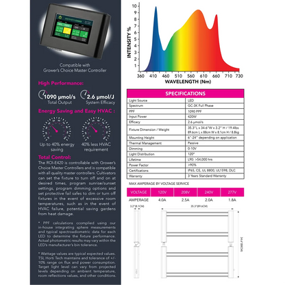 Growers Choice TSL LED ROI-E420 specifications