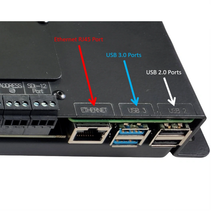 Growlink Connect ports