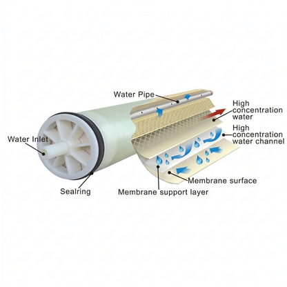 GrowoniX High Flow Industrial Replacement Membrane GXM3000HF parts