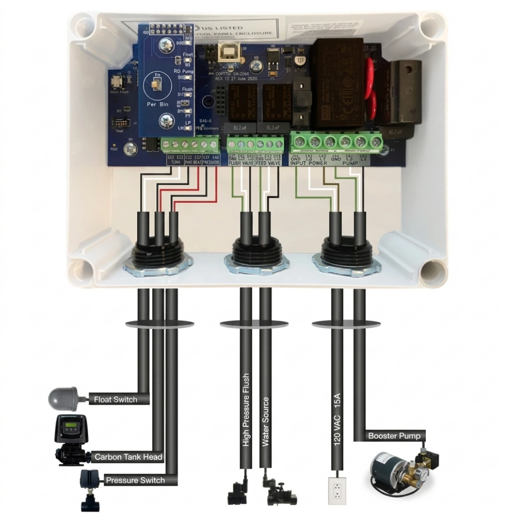 Growonix ROC controller how to connect