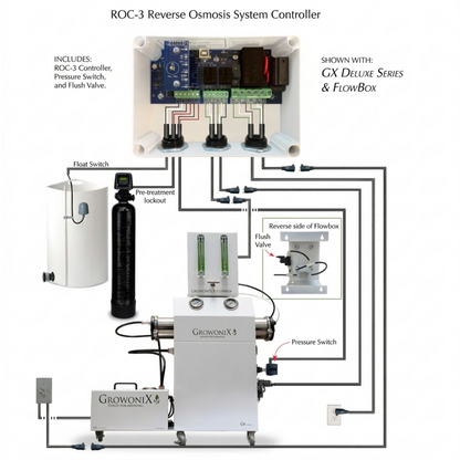 Growonix ROC controller where to connect