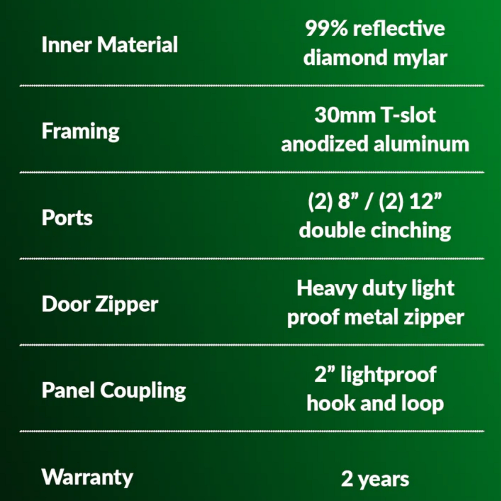 Grozeebo Pro Grow quality specs