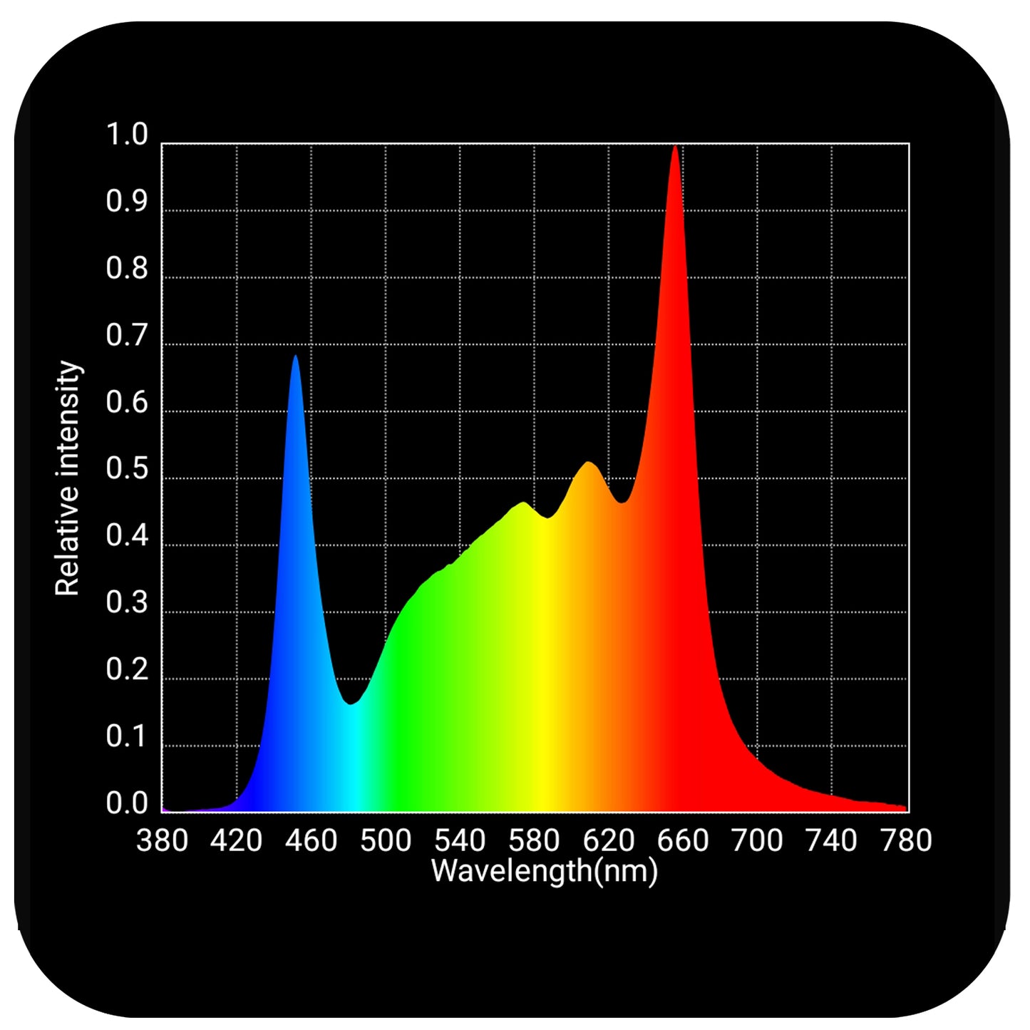 HLG 600 R-Spec LED Grow Light (120v) by Horticulture Lighting Group Spectrum