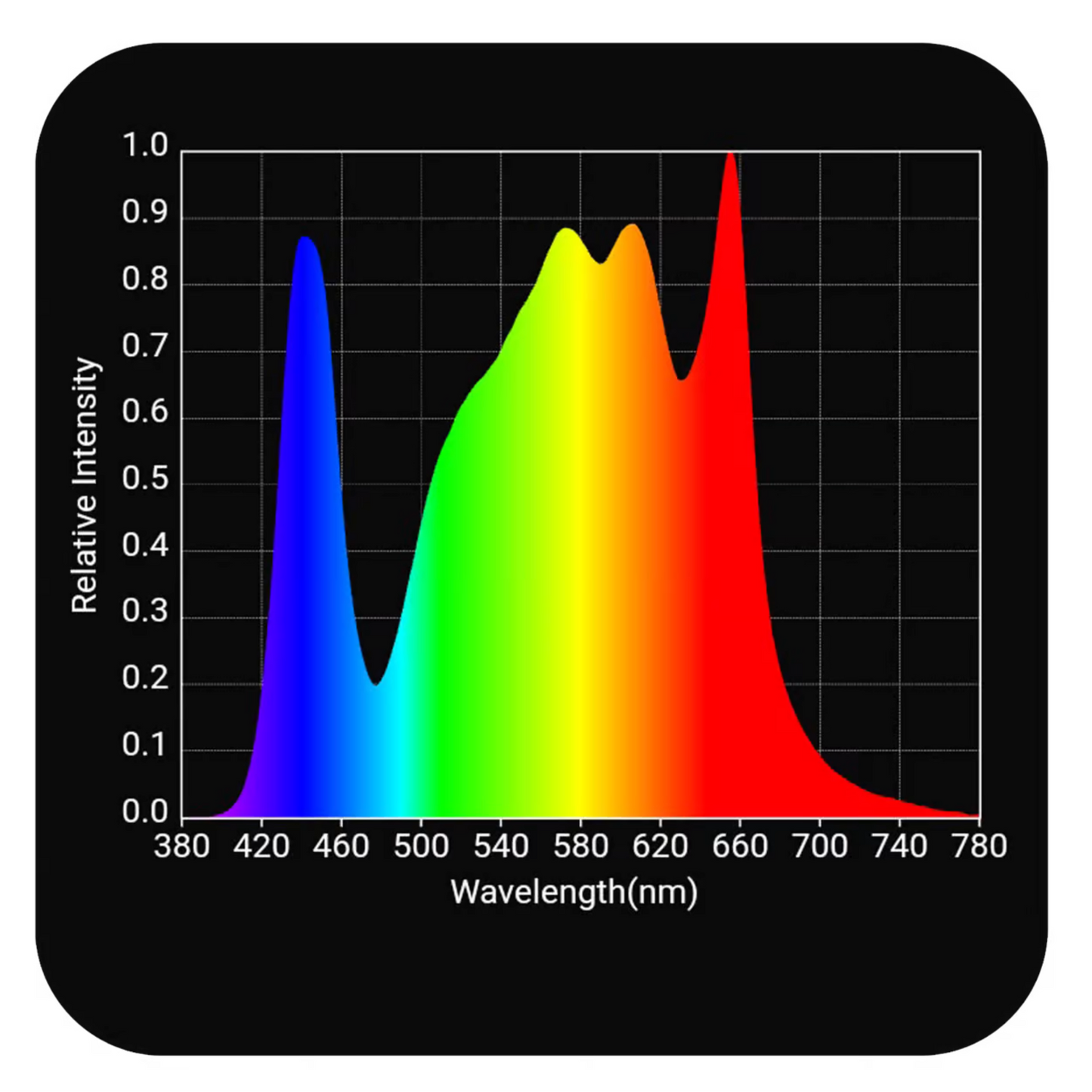 HLG 250 VEG PRO spectrum