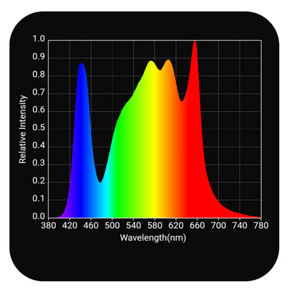 HLG 250 VEG PRO spectrum