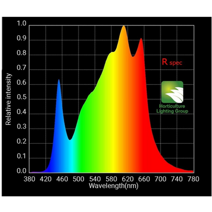 HLG 600W QB288 V2 Rspec LED Kit spectrum