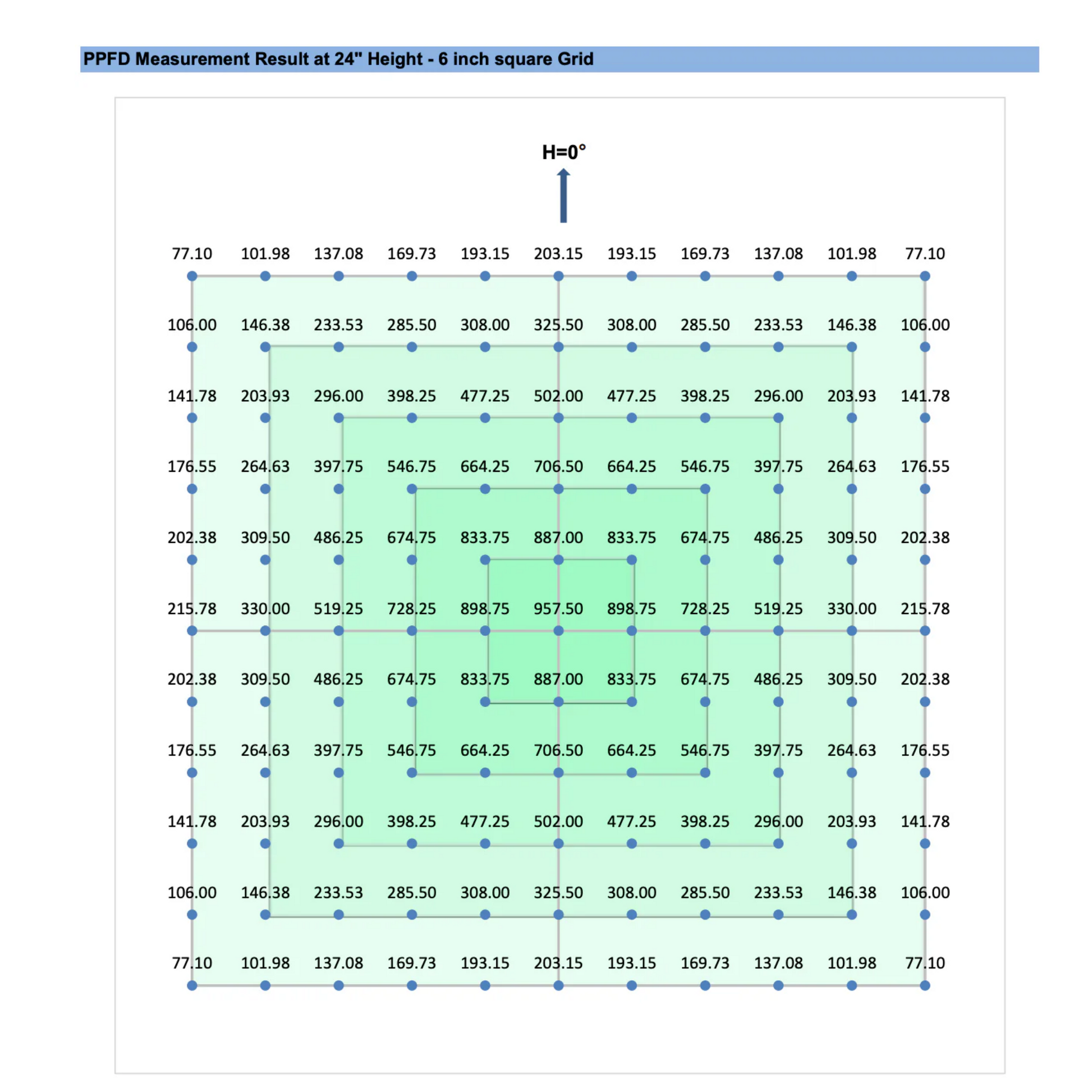 HLG 600 R-Spec LED Grow Light grids over ft x 5ft grow area
