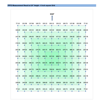 HLG 600 R-Spec LED Grow Light grids over ft x 5ft grow area