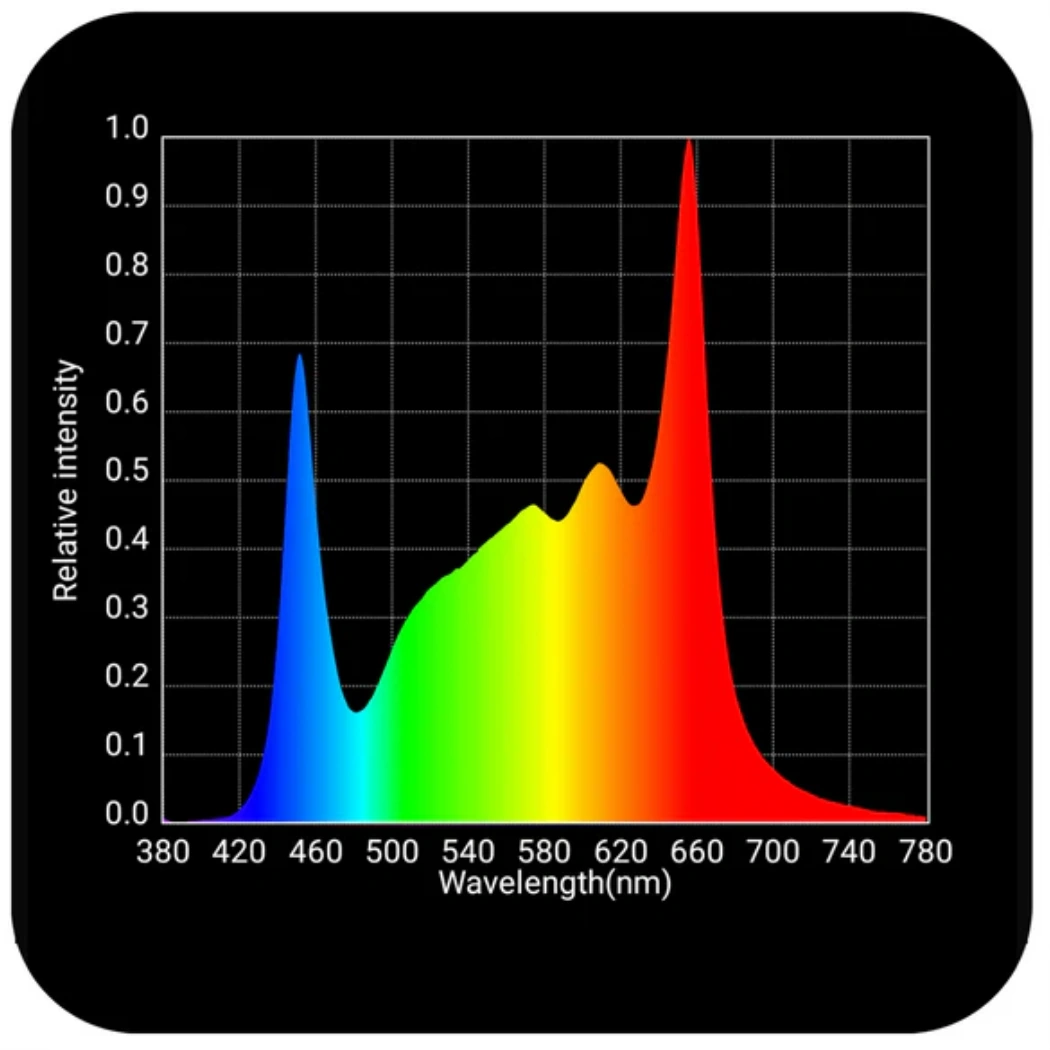 HLG 600 R-Spec LED | 1522 PPF | Samsung LM301H – GrowersHouse