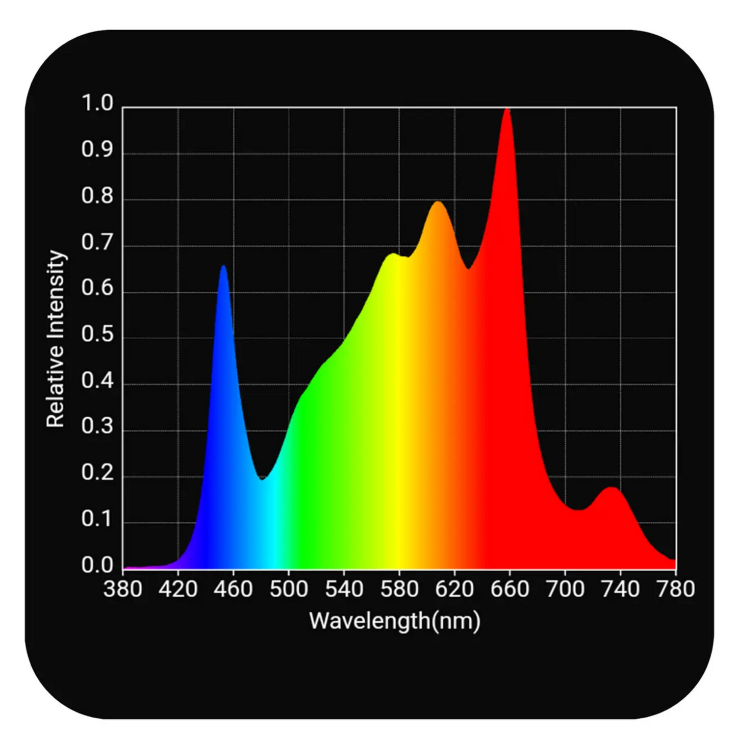 HLG 700 Rspec Far Red spectrum